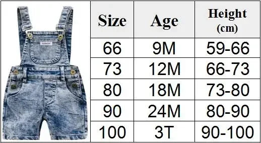 Baby Boy Girl Overalls INS Toddler Denim Jumpsuit Clothes Unisex Infant Summer All-match Casual Pants 1 2 3 Y Kid Daily Set